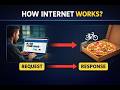 🌍 How the Internet Works (Simple Explanation 🍕)