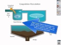 Water and Waste Water Treatment Lecture Part 1