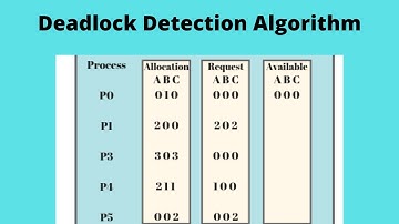 Deadlock Detection Algorithm  | Deadlock | Operating System