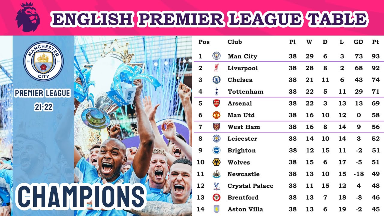 MatchdayCPFC on X: The bottom-half Premier League table +