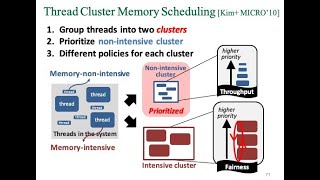 Memory Systems - Lecture 6.3: Memory Interface and QoS (Technion, Summer 2018)