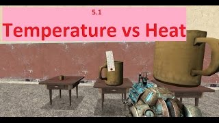 R1.1.1 Temperature vs Heat [SL IB Chemistry]