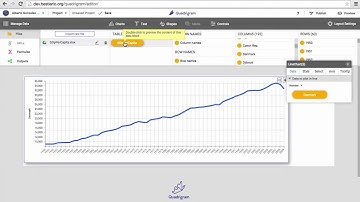 Quadrigram - Populate Charts -