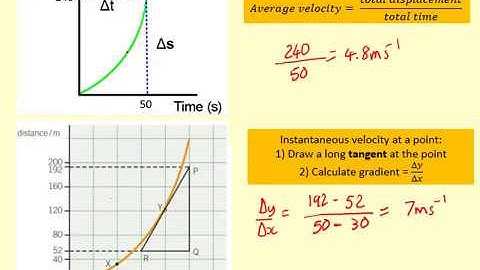1.04 Displacement time graphs/ Distance time graphs 2