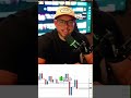 Proteção de Capital: Estratégia Essencial na Negociação! #shorts