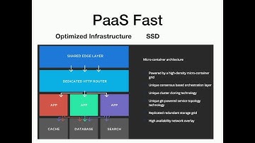 Drupal Hosting 2018: Platform as a Service (PaaS) -vs- DIY?