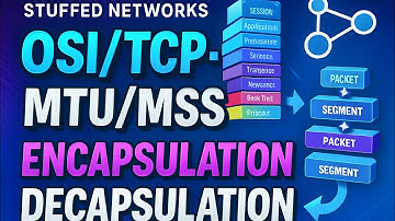 Fast Track Your Networking Knowledge🚀! OSI vs TCP/IP🔥| MTU/MSS📏| Encap/Decap🧠#stuffednetworks #ccna 