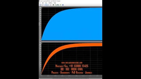 Buck Converter design with PID controller on #plecs #simulation