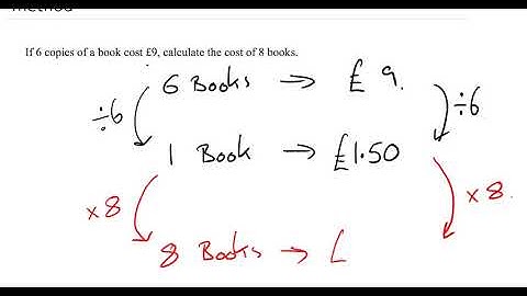 Proportion and the Unitary Method