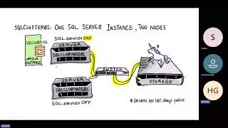 48 SQL Server DBA B31 20241002 SQL Server Clustering Configuration