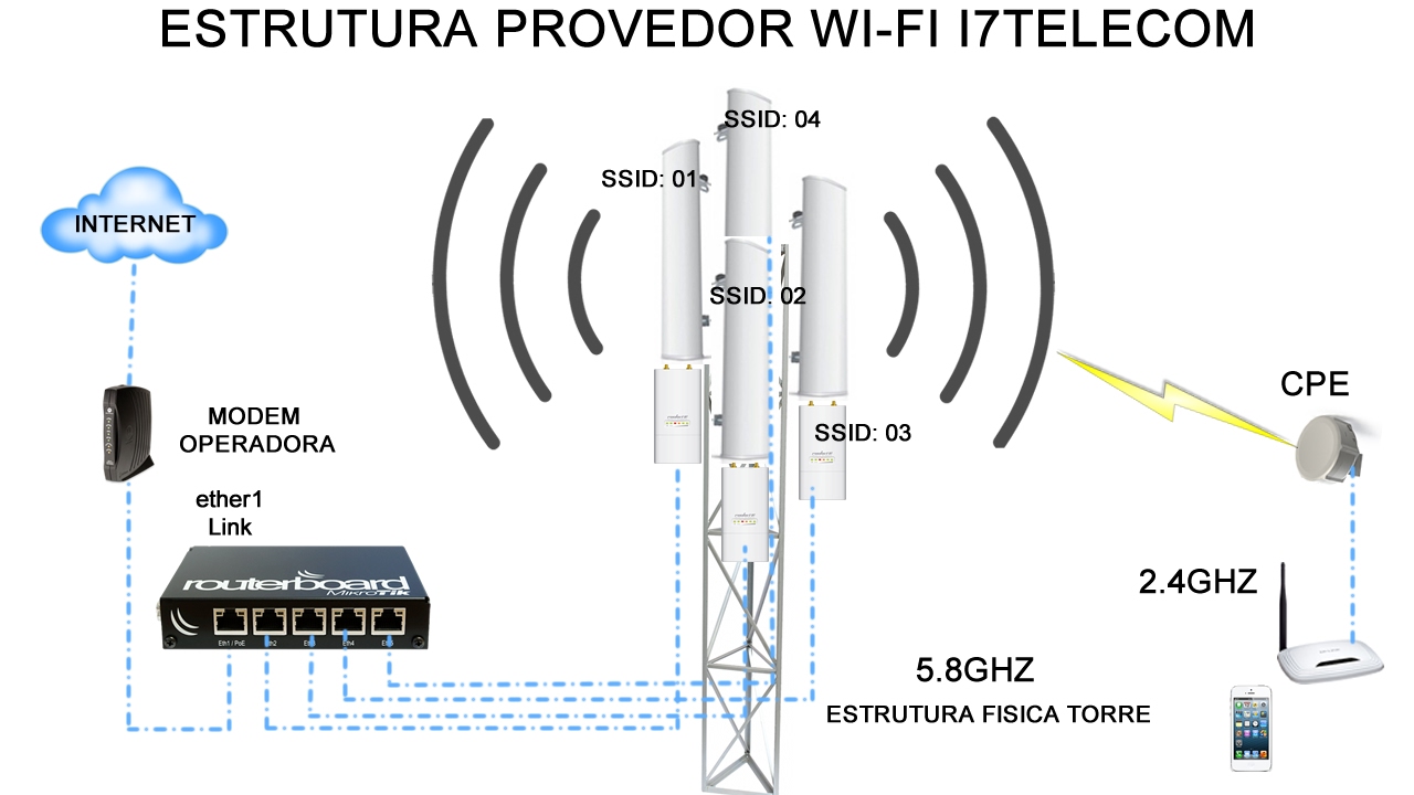 Усилитель сотовой связи Mikrotik. PPPOE медиаплеер. PPPOE ремонт. Mikrotik настройка подключения к провайдеру PPPOE.