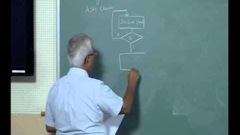 Mod-01 Lec-24 Algorithmic Statemachines Introduction & Examples
