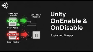 Unity onEnable and onDisable Explained for Beginners!