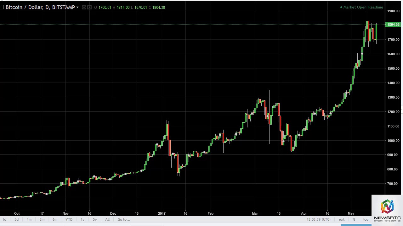 18 btc to usd