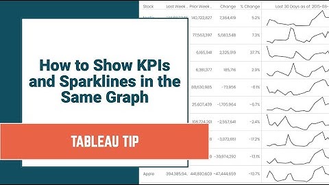 How to Show KPIs & Sparklines in the Same Graph