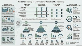 RoadMap 3.0 _ Low Carbon Manufacturing Technology Roadmap