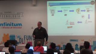 Fundamentos de Java