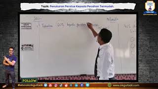Penukaran peratus kepada pecahan termudah. oleh Cikgu Mohd Fadli Salleh Penukaran peratus kepada pecahan termudah. oleh Cikgu Mohd Fadli Salleh