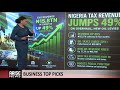 Nigeria’s 49% Tax Jump: Real Growth Or One-Time Spike?
