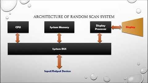 M.Sc. IT/Third/Computer Graphics/Raster and Random Scan Devices