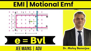 Motional EMF Explained | Electromagnetic Induction for JEE | Part-3