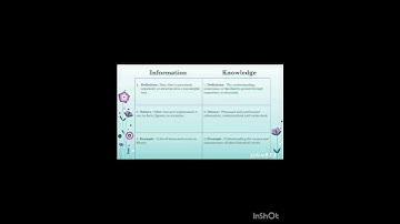 Difference between Information and Knowledge | Knowledge and curriculum |B.Ed 2nd year | #mdu