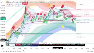 BTC LIVE 24/7 — Bitcoin Price & Live Chart | BTC/USDT