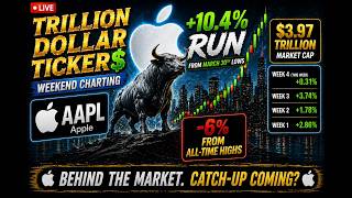 Trillion Dollar Tickers - AAPL Still 6% Below ALL-TIME HIGHS 🤔 +10.4% Run | Apple Stock Charting