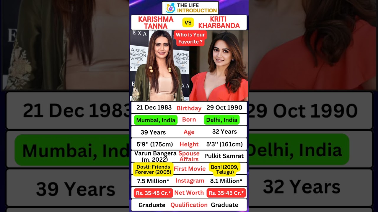 Karishma Tanna and Kriti Kharband who is your favourite 🤔 