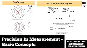 Precision In Measurement | Static Characteristics | Electrical And Electronics Measurement