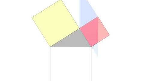 Visual Proof of the Pythagorean Theorem