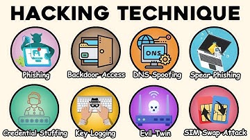 Every Hacking Technique Explained in 12 Minutes