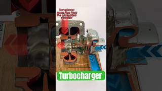 How a Turbocharger Works | Turbine & Compressor Explained #Turbocharger #HowTurboWorks #auto