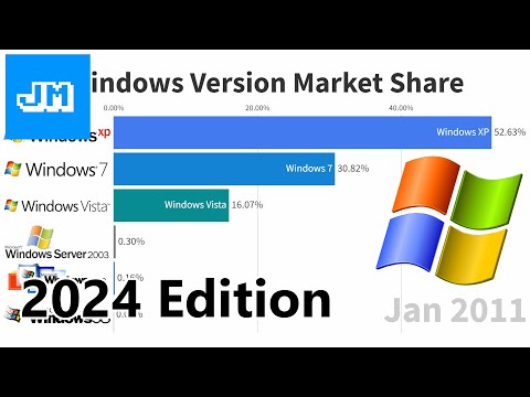 Most Popular Windows Versions - 2024 Edition