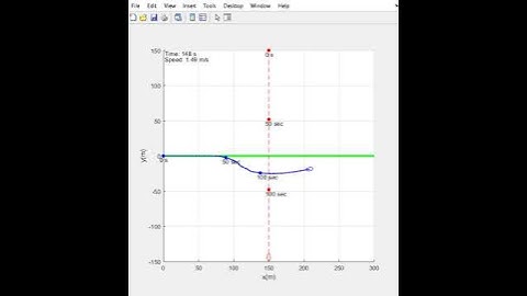 Ship collision avoidance simulation