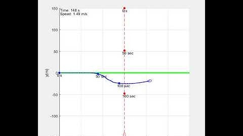 Ship collision avoidance simulation