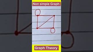 non simple graph graph theory, discrete mathematics #maths