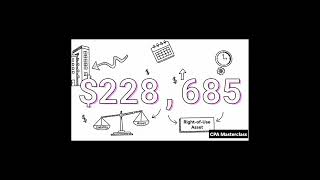 Lease Accounting Part 1- Identifying and recording lease agreements under modern financial standards