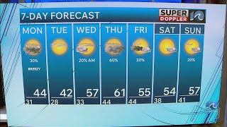 Wavy Weather Early Evening Update Feb. 22, 2026