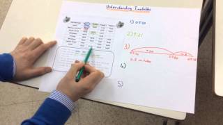Understanding Timetables