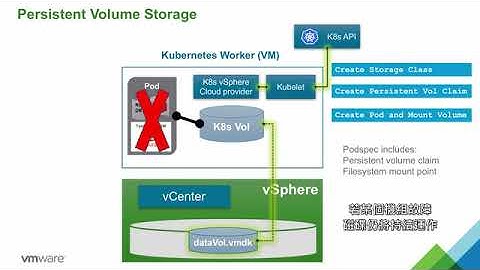 VMware Pivotal Container Service 產品示範 - 持續性磁區