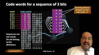 Hamming Code - 6. Hamming distance