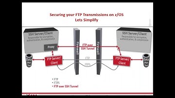 Securing Your FTP Transmissions on z/OS, presented by SDS