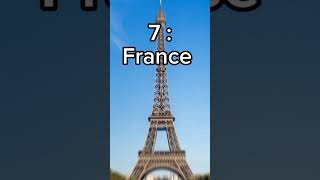 Top 10 Most Powerful Country In World In 2024