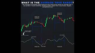 🔥 ATR Indicator Explained | Best Volatility Indicator for Smart Stop Loss & Targets 📈