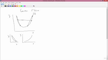 Intermediate Microeconomics: Convex and Concave functions