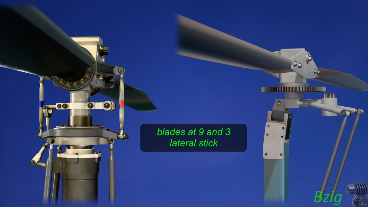 Автожир и управление вертолетом