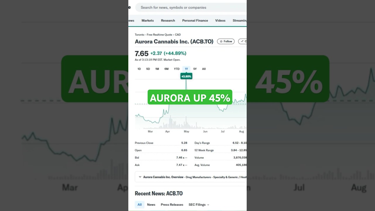 Why Aurora Stock Jumped 45% Today 