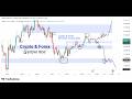 Today (BTCUSD) Live Analysis in Bangla| Sunday 10 May 2026 BTCUSD | Simple Technical Analysis Bangla