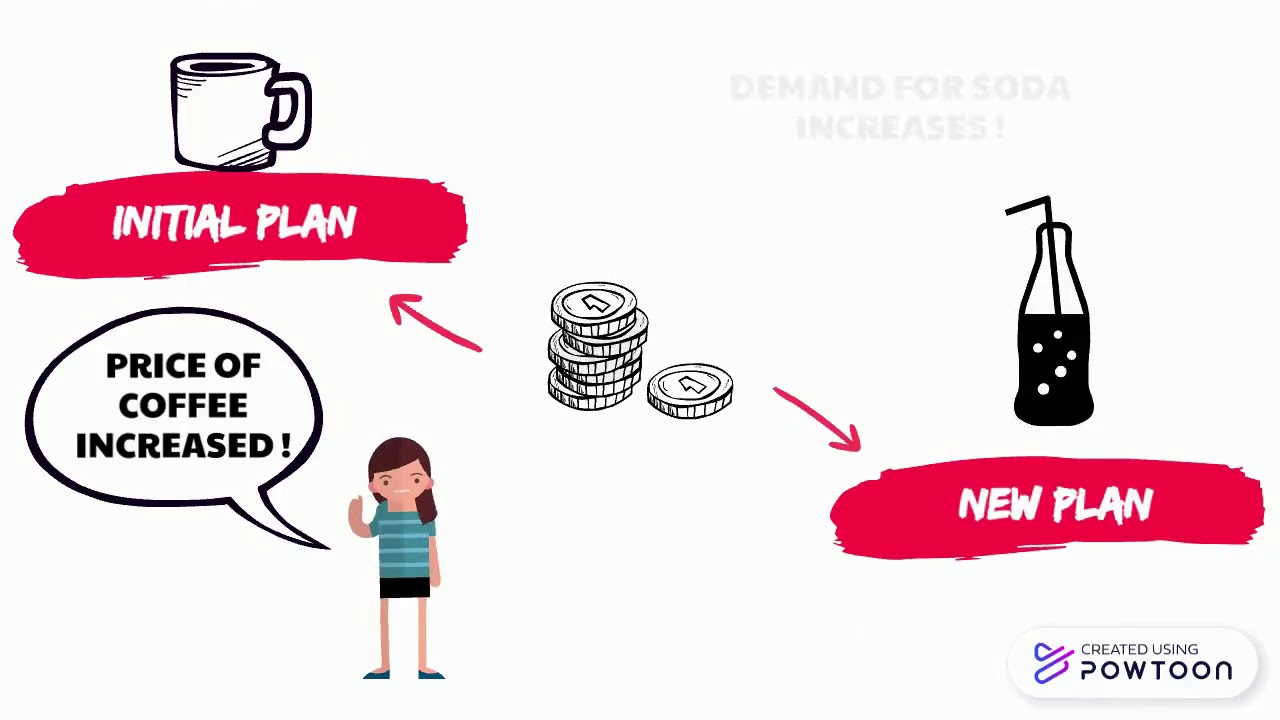 Economics 1500: Complementary & Substitute Goods